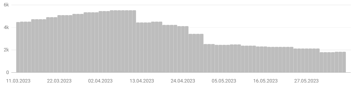 Blocked by robots.txt